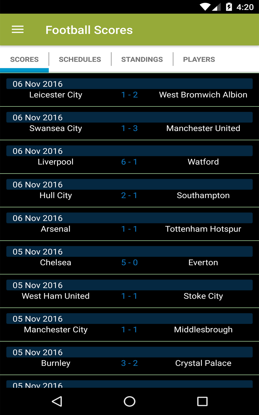 Football Betting Tips: Full-Time Result Data
